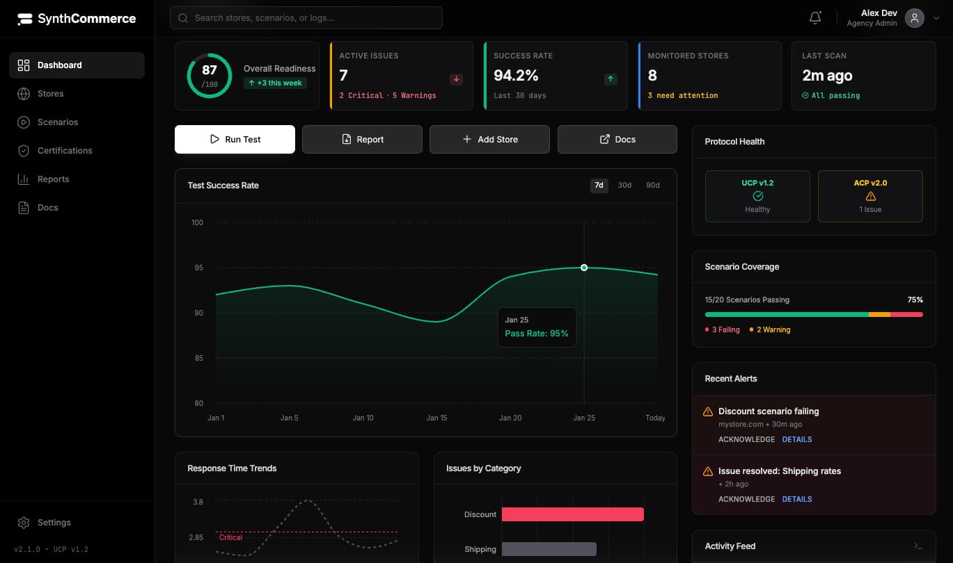 SynthCommerce Dashboard